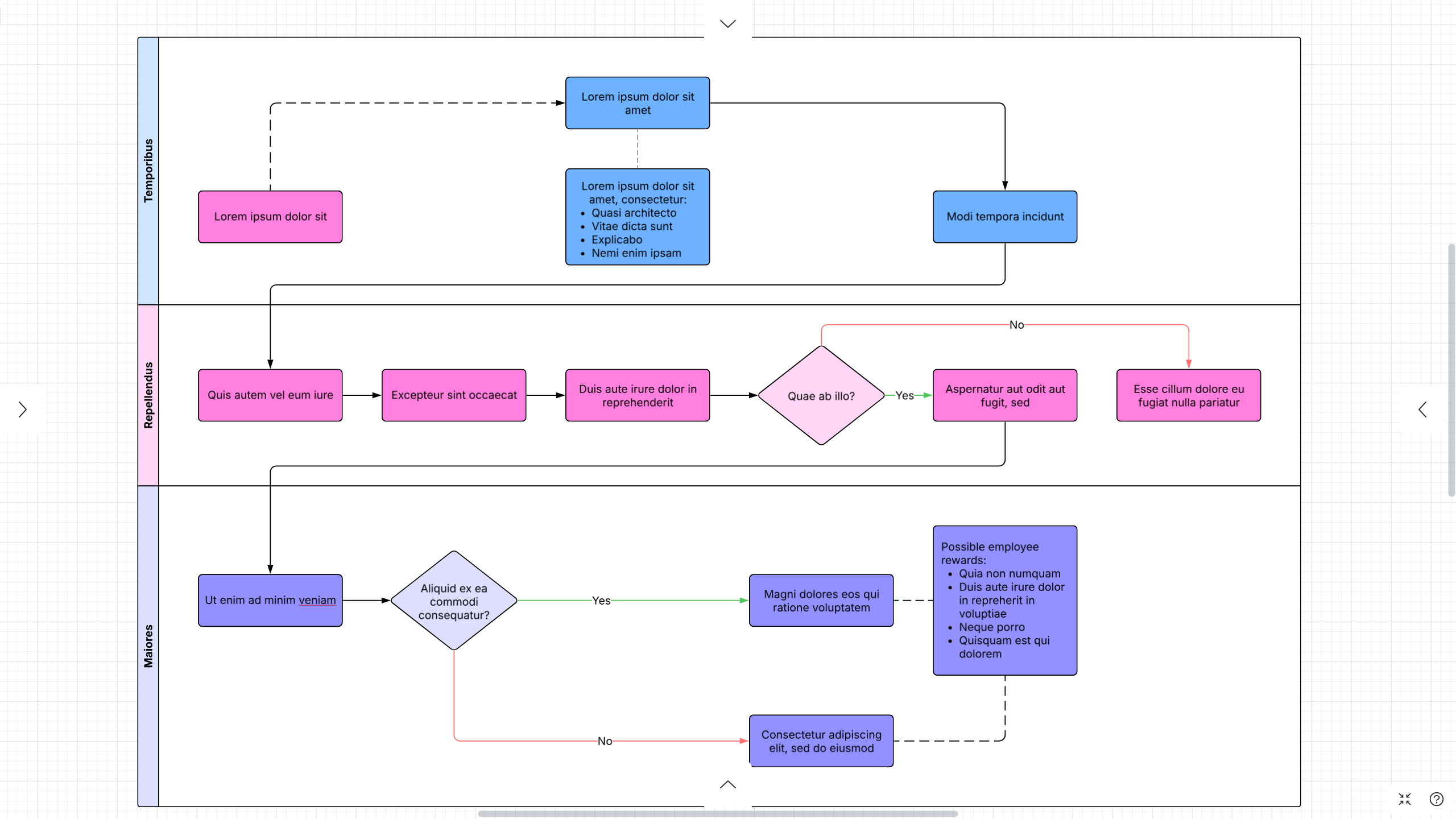 QA Review Process Flowchart